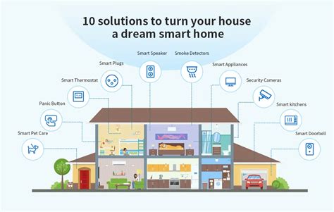 Top Features of the Google Thermostat: Smart Home Integration, Energy Savings, and User-Friendly Design